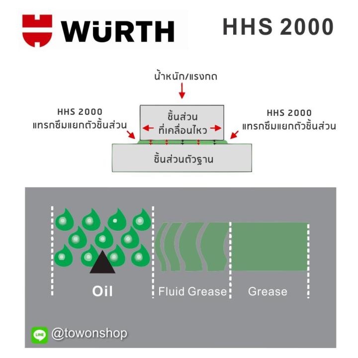 wurth-สารหล่อลื่นแบบถาวร-จาระบีใส-adhesive-lubricant-hhs-2000-ขนาด-500-ml