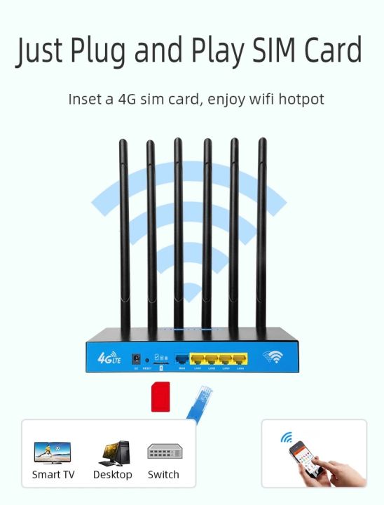 4g-wireless-router-เราเตอร์ใส่ซิม-ปล่อย-wifi-6-external-high-gain-antennas-high-performance