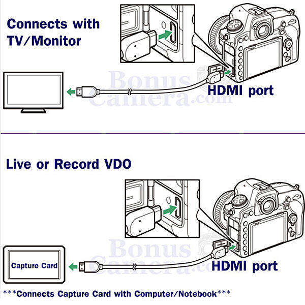 สาย-hdmi-ยาว-5-ม-ใช้ต่อกล้องแคนนอน-powershot-v10-g1x-mk-ii-iii-g5x-g5x-mk-ii-g7x-g7x-mk-ii-iii-g9x-g9x-mk-ii-sx70-hs-sx730-hs-sx740-hs-เข้ากับ-hd-tv-projector-cable-for-canon