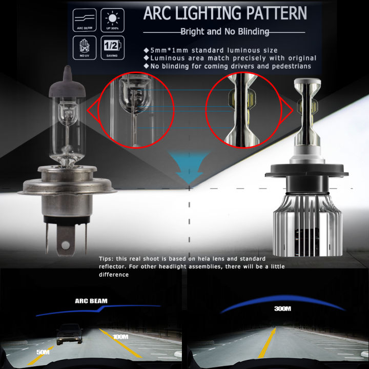 cnsunnylight-car-led-h4-compact-headlight-h7-h11-9005-hb3-9006-hb4-h1-auto-bulbs-5500k-turbo-flip-led-8500lm-h8-880-h27-fog-lamp
