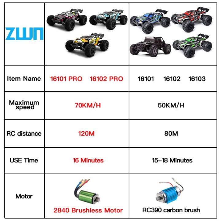zwn-1-16-70km-h-or-50km-h-4wd-rc-car-with-led-remote-control-cars-high-speed-drift-monster-truck-for-kids-vs-wltoys-144001-toys
