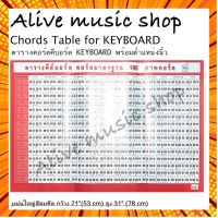 ตารางคอร์ดคีบอร์ด(Chords Table for Keyboard) กรณีสินค้ามีสี ไซท์ เบอร์รบกวนลุกค้าทักมาสอบถามหรือเเจ้งที่เเชทก่อนสั่งสินค้าด้วยนะคะ