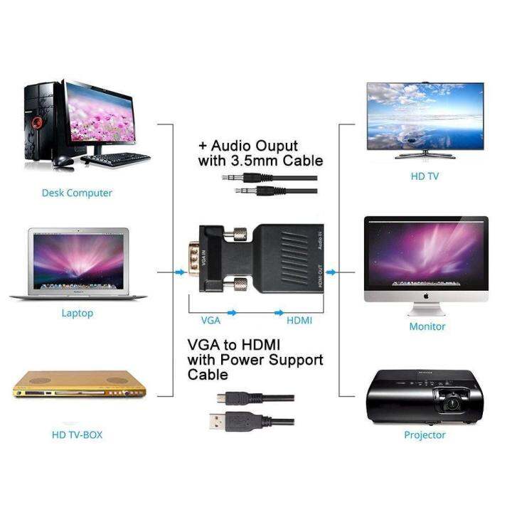 best-seller-1080p-vga-to-hdmi-video-converter-adapter-with-mini-usb-power-cable-3-5mm-audio-cable-vga2hdmi-for-hdtv-dvd-pc-ที่ชาร์จ-หูฟัง-เคส-airpodss-ลำโพง-wireless-bluetooth-คอมพิวเตอร์-โทรศัพท์-usb