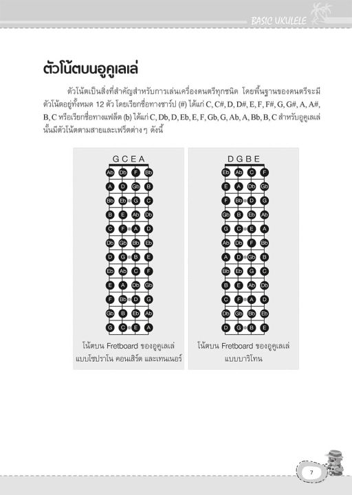 หนังสือ-หัดเล่นอูคูเลเล่เบื้องต้น