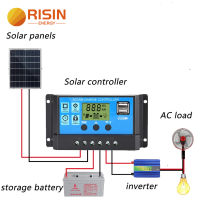 Gratis Ongkir RISIN ตัวควบคุมที่ชาร์จแสงอาทิตย์ PWM อัตโนมัติ20A/10A 12V 24V จอ LCD ตัวควบคุมเอาต์พุต USB สองทาง5V