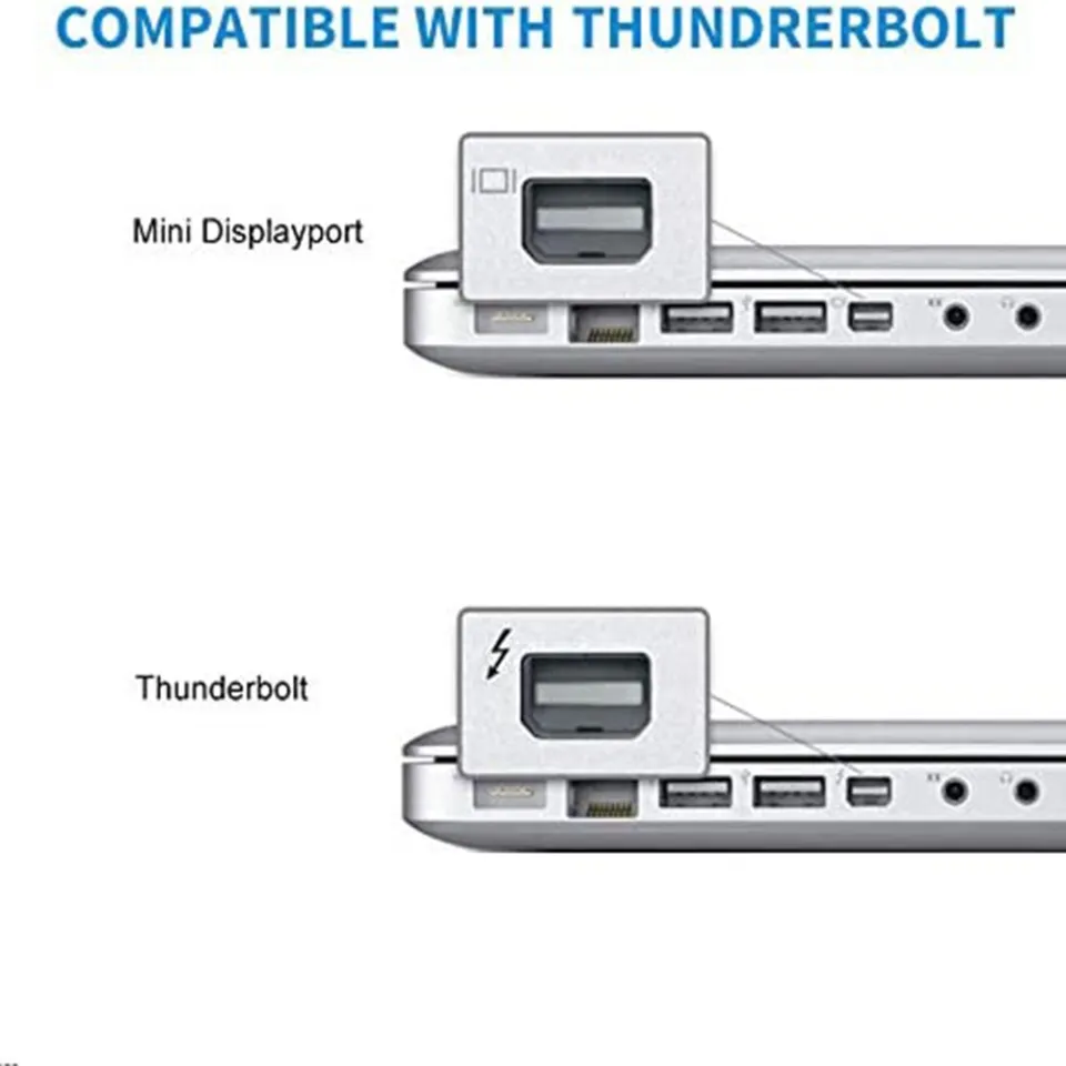 mac mini display port