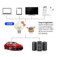 USB หน่วยความจำต้องใช้แฟลชดิสก์รูปน่ารักพร้อมอินเตอร์เฟซ USB2.0สำหรับอุปกรณ์ที่มีพอร์ต USB