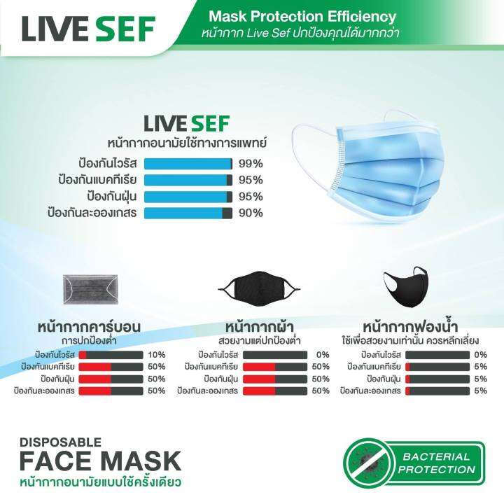 live-sef-หน้ากากอนามัยชนิดใช้ครั้งเดียว-ชั้นกรอง-4-ชั้น-สำหรับพระภิกษุสงฆ์-ผลิตในไทย-40ชิ้น-กล่อง-สีจีวรน้ำตาล