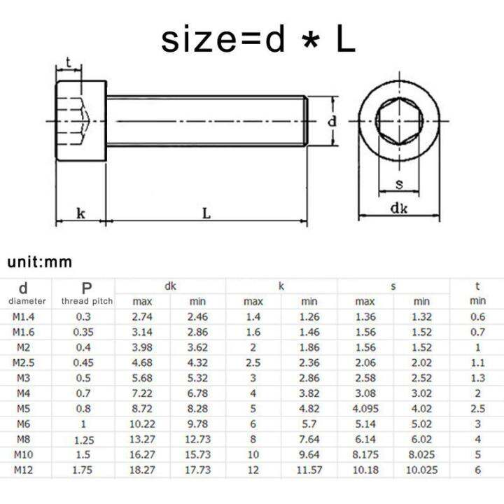 2023ร้อน-50ชิ้น-m1-4-m1-6-m2-m2-5-m3-m4-m5-m6-m8-a2-70-304สแตนเลสประแจหกเหลี่ยมซ็อกเก็ตหกเหลี่ยมหมวกสลักเกลียวความยาว3-85มิลลิเมตร