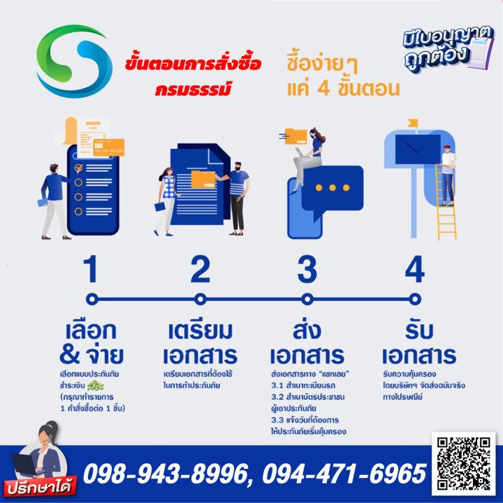 ประกันชั้น-3-รถยนต์นั่งส่วนบุคคล-รหัส-110-120-เบี้ยเพียง-1-800-กระบะบรรทุก-รหัส-320-เบี้ยเพียง-2-700-พร้อมรับเงินชดเชยสูญเสีย-ค่าเดินทาง-10-000-บาท