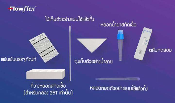 flowflex-sars-cov-2-antigen-rapid-test-nasal-saliva-ชุดตรวจแบบรวดเร็วสำหรับการตรวจหาแอนติเจนของ-sars-cov-2-nucleocapsid-จากตัวอย่างที่เยื่อบุโพรงจมูกด้านหน้าหรือตัว