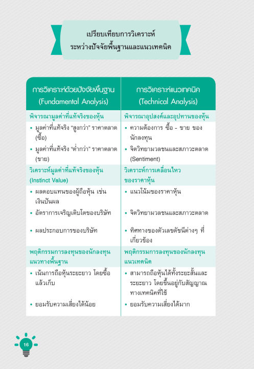 inspal-หนังสือ-คู่มือเจาะลึกเล่นหุ้นแนวเทคนิค-hardcore-technical-analysis