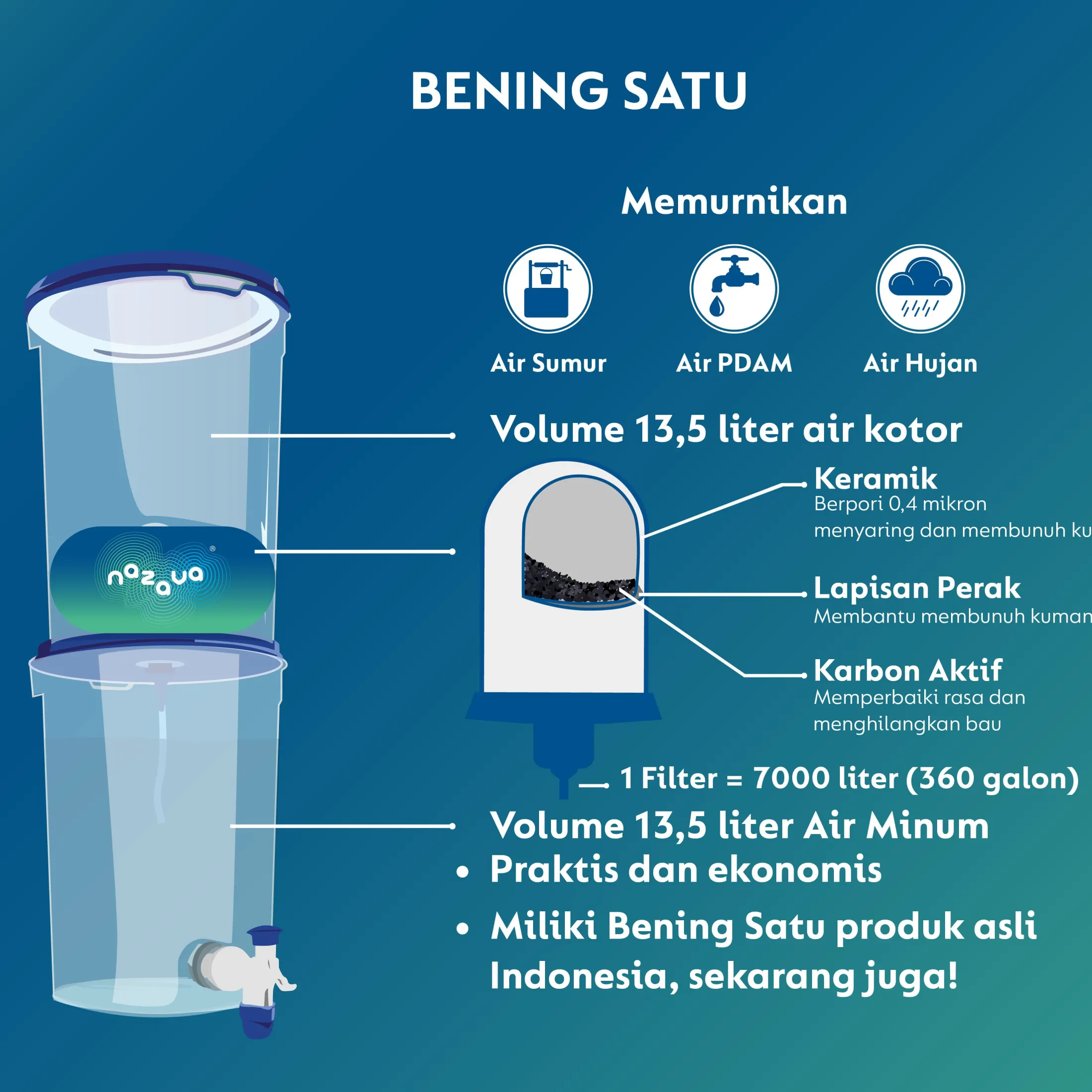 1 Hari Berapa Liter Air Yang Harus Diminum - Job.Rakyatnesia.com