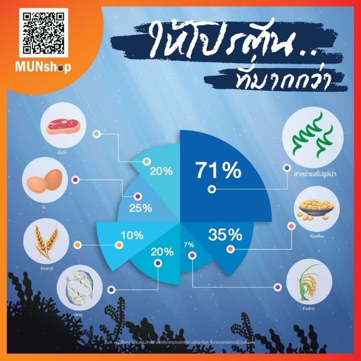 welness-spiral-สาหร่ายสไปรูลิน่า-ทีวีไดเร็ค-100-เม็ด-3-ขวด-รับเพิ่ม-welness-vitaminc-1-ขวด-60-เม็ด-มีของแถม