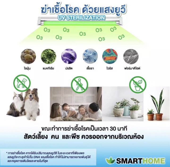 smarthome-สมาร์ทโฮฒม-เครื่องฟอกอากาศ-เครื่องฟอกฝุ่น-pm-2-5-เครื่องฟอกในห้องเครื่องกรองอากาศ-กรองและบอกระดับ-pm2-5-รุ่น-ap-180-สินค้าขายดี-คุณภาพสู