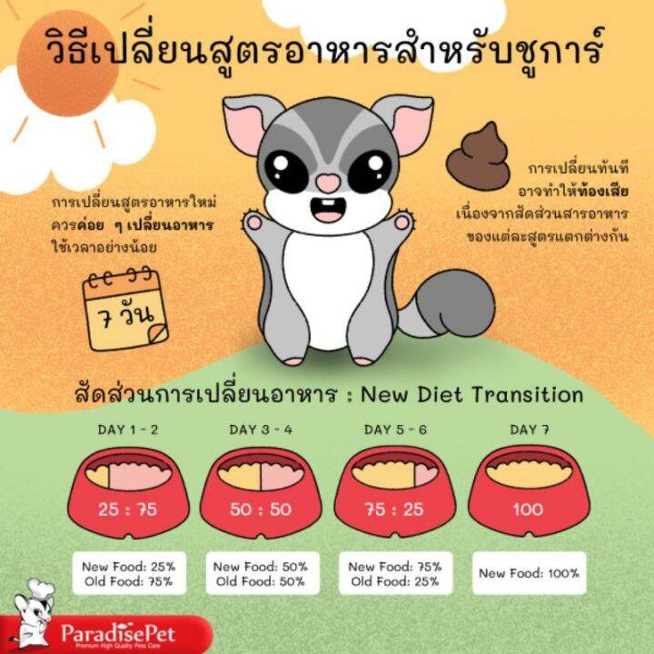 อาหารชูก้าร์สูตรโต-4เดือนขึ้นไปsugarglider-meal-for-over-4-months-100g-อาหารเสริมสำเร็จรูปสำหรับชูก้าร์ไกลเดอร์โดยเฉพาะ