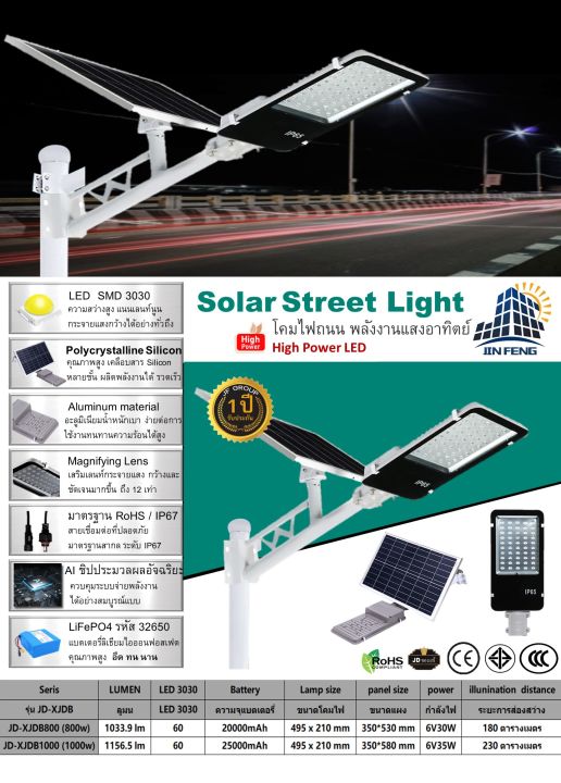 jd-โคมไฟถนนพลังงานแสงอาทิตย์-jd-cs-โคมไฟสปอร์ตไลท์-2000w-1500w-solar-street-light-โคมไฟถนนเซ็นเซอร์อัตโนมัติสปอร์ตไลท์โคมไฟโซล่าเซลล์-โคมไฟสนาม