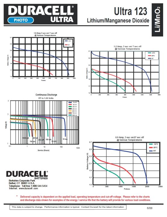 ส่งด่วน-ของแท้-6-ก้อน-duracell-cr123-cr123a-1-470-ma-high-power-lithium-batteries-2-count-ดูร่าเซล-ถ่านลิเธียม-2-ก้อน-exp-2031-พร้อมส่ง