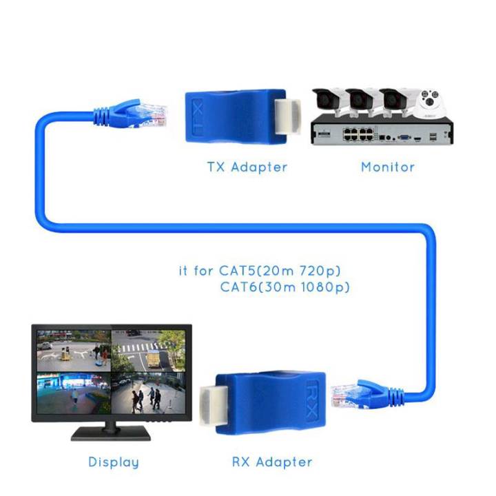 hdmi-to-rj45-ส่งสัญญาณ-ผ่านสายแลน-ระยะ-30ม-hdmi-extender-30m-rj45-cable-1080p-network-extension-cat5e-cat6
