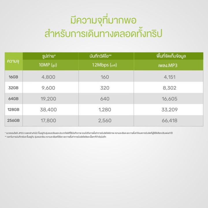 ekcam-ของแท้-16gb-32gb-64gb-เมมโมรี่การ์ด-mem-card-memory-card-micro-sd-sdhc-32-gb-class-10-คิงส์ตัน-เมมโมรี่การ์ด-16gb-32gb-64gb