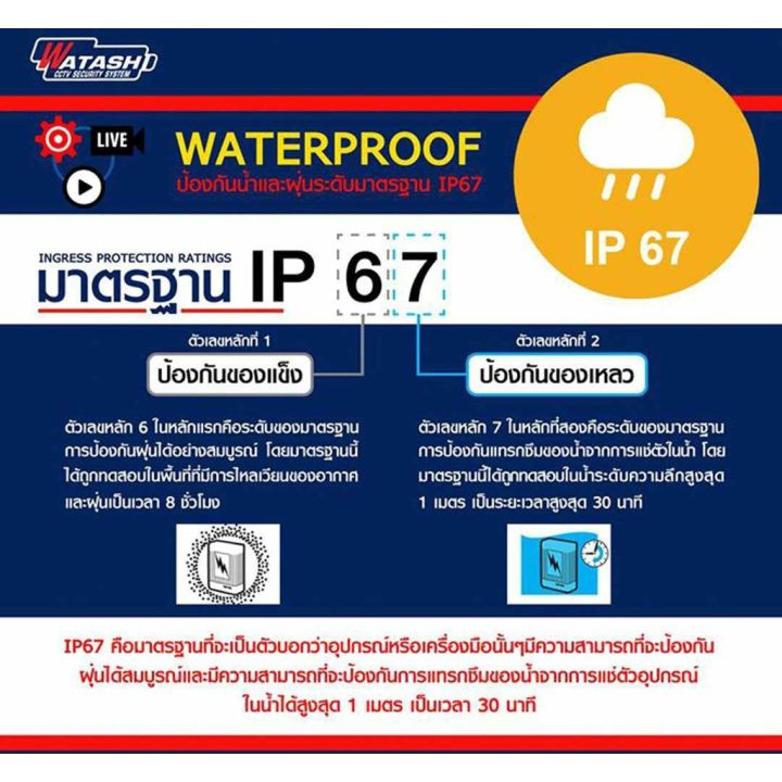 watashi-รุ่น-wpm20088psa-กล้องวงจรปิด-มีไมค์-ชุดยกกลับบ้านติดตั้งเองอุปกรณ์พร้อมติดตั้ง-กลางคืนภาพสี