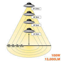 14000LM ไฟไฮเบย์ LED ไฟไฮเบย์ LED ไฟ LED ร้านค้า ไฟไฮเบย์