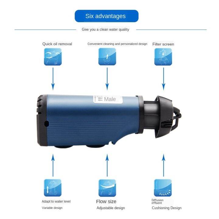 ตัวประมวลผลภาพยนตร์-degreaser-ปลาพิพิธภัณฑ์สัตว์น้ำปั๊มออกซิเจนตัวกรองบิวต์อินน้ำอุปกรณ์กรองพิพิธภัณฑ์สัตว์น้ำ