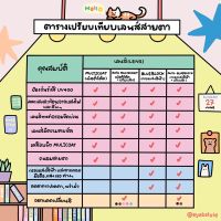 ตัดเลนส์สายตา ส่งฟรีพร้อม Set อุปกรณ์ Special Eyebstyle สุดพิเศษ ✨?