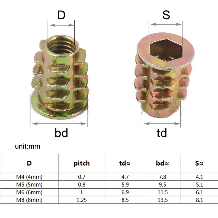 10pcs-m4-m5-m6-m8-m10-สังกะสีอัลลอยด์-hexagon-hex-socket-head-ด้ายไม้เฟอร์นิเจอร์ตู้เตียงเก้าอี้ตารางฝังตัวใส่-nut-e-nut-shop5798325