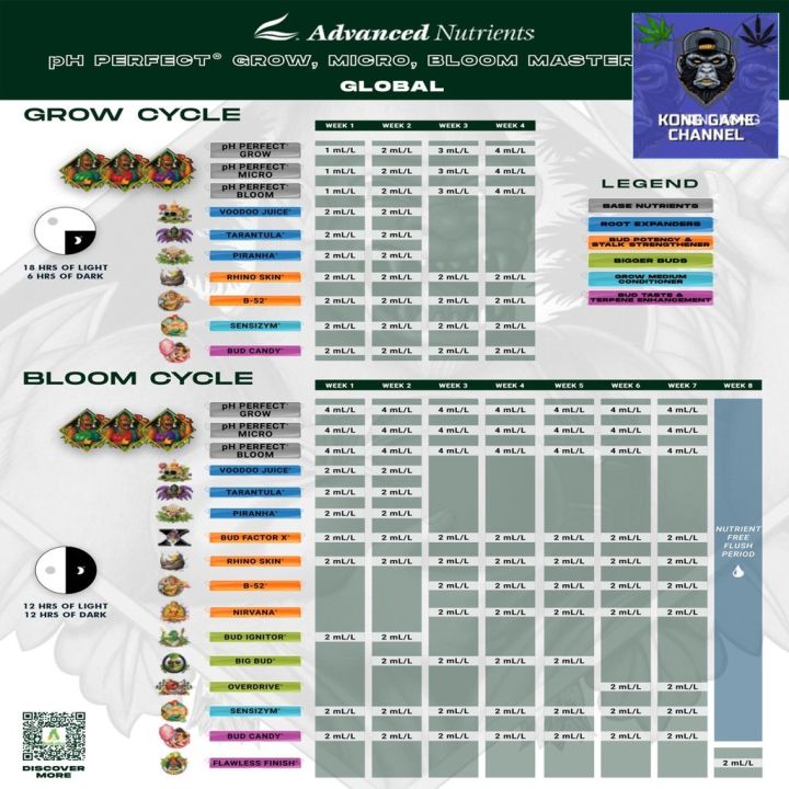 ready-stock-bud-ignitor-ขวดแท้-1-l-advanced-nutrients-ปุ๋ยเปิดตาดอก-กลิ่นดอกเข้มข้นขึ้น-เพิ่มน้ำหนักมีบริการเก็บเงินปลายทาง