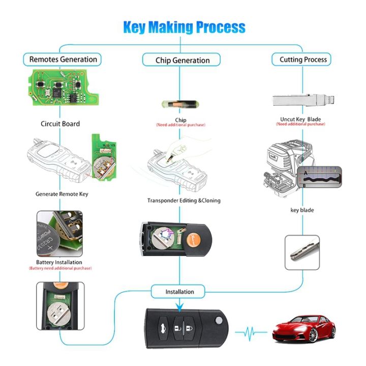 1-piece-for-xhorse-xkma00en-car-wire-remote-key-for-mazda-flip-3-buttons-english-version-vvdi-key-tool