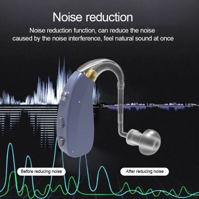 ZZOOI Ting DJ BTE Rechargeable Hearing Aids for Moderate to Severe Hearing Loss Adjustable Sound Amplifier Noise Reduction EN-T201A