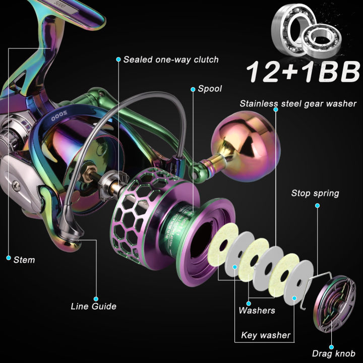 souilang-2000-7000-series-ใหม่-multicolor-spinning-fishing-reel-12-1-bb-5-5-1-ultra-smooth-โลหะปลาคาร์พ-reel-fishing-tackle