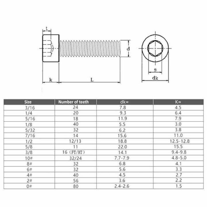 grade-12-9-british-standard-hexagon-hex-socket-head-cap-screws-bsw-allen-bolts-1-8-5-32-3-16-1-4-5-16-3-8-7-16-1-2-5-8-nails-screws-fasteners