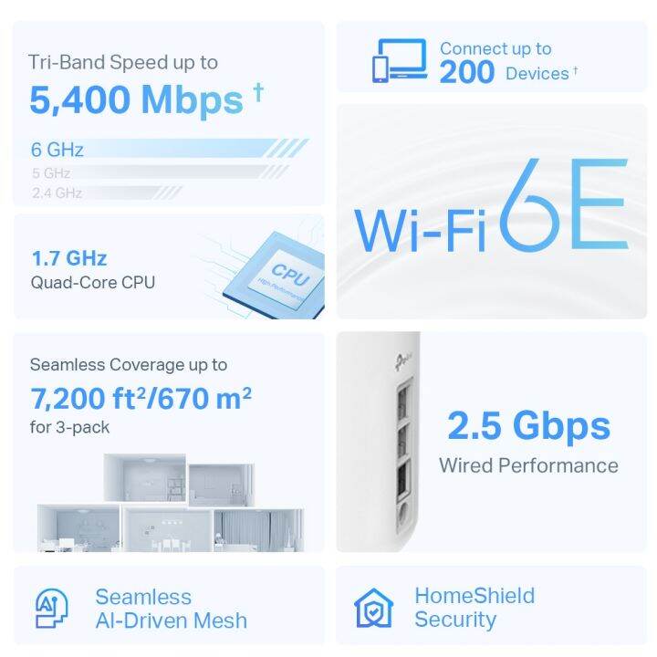 tp-link-xe75-pro-pack-3-axe5400-whole-home-mesh-wi-fi-6e-system-tri-band-router-ของแท้-ประกันศูนย์ตลอดอายุการใช้งาน