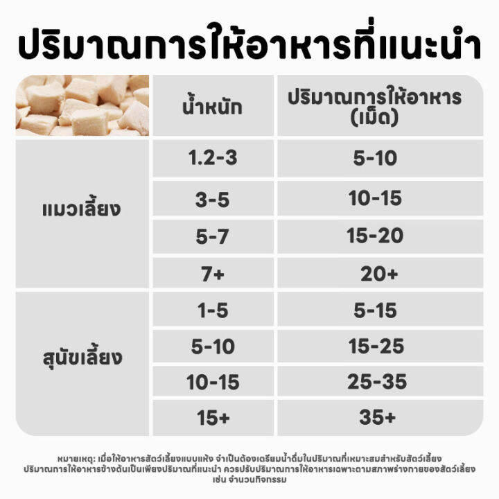 อกไก่ฟรีซดราย-ขนมแมว-อาหารเสริมแมว-อกไก่-ขนมแมวฟรีซดราย-ฟรีซดราย-อกไก่แมว-100-อกไก่ฟรีซดราย-50g-freeze-dried-แมว