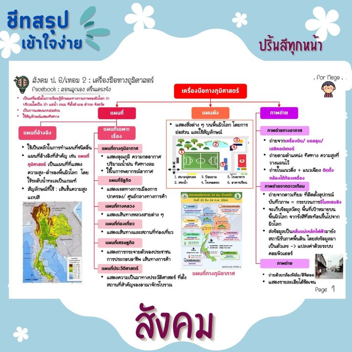 ชีทสรุป-ป-6-เทอม-2-แนวอัสสัม-เซนต์คาเบียล-รวม-4-วิชาหลัก