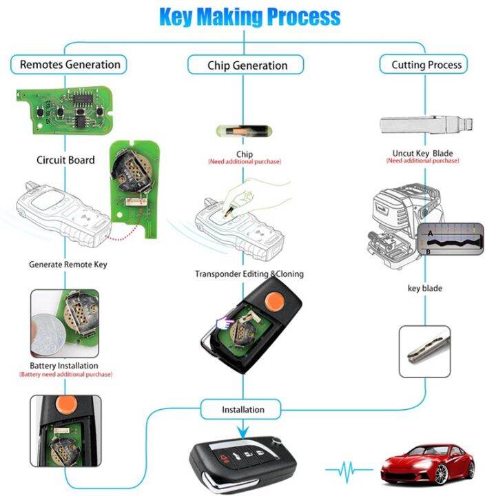 xkhy00en-universal-wire-remote-key-fob-flip-3-button-for-style-for-vvdi-key-tool-5pcs-lot