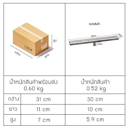 ตะแกรงระบายน้ำ-รางระบายน้ำ-รางระบายน้ำสแตนเลส-304-กันกลิ่น-กันแมลง