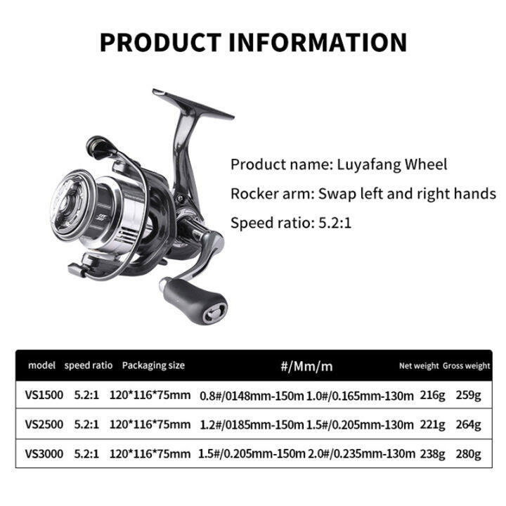 laogeliang-รอกตกปลา1500-3000รอกโลหะสำหรับตกปลาอุปกรณ์ตกปลาสูงสุด8กก