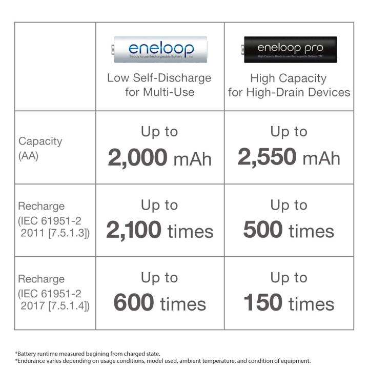 panasonic-battery-rechargeable-eneloop-genuine-ถ่านชาร์จเอเนลูป-aa-ของแท้-ประกันศูนย์-1ปี-2ก้อน