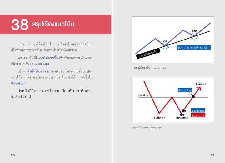 แถมปกฟรี-day-trade-survivor-แผนการเทรดทำกำไรรายวัน-โดย-ดุสิต-ศรียาภัย