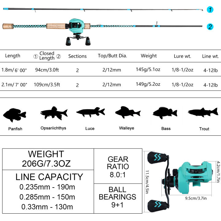sougayilangs-ougayilang-คันเบ็ดสีฟ้าครบชุด1-8เมตร-2-1เมตร2ส่วนคันเบ็ดและสไตล์กอล์ฟจับอัตราทดเกียร์8-0-1ปั่นรีลพร้อมสายการประมงฟรีและล่อตกปลาที่มีคุณภาพสูงชุดคันเบ็ด