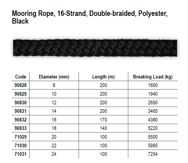 เชือกผูกเรือ-ผลิตจากวัสดุโพลีเอสเตอร์-mooring-rope-16-strand-double-braided-polyester-ราคาต่อเมตร-lalizas-cabo