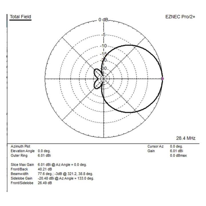 shortwave-moxon-antenna-kit-base-plate-fixed-construction-units-device-equipment