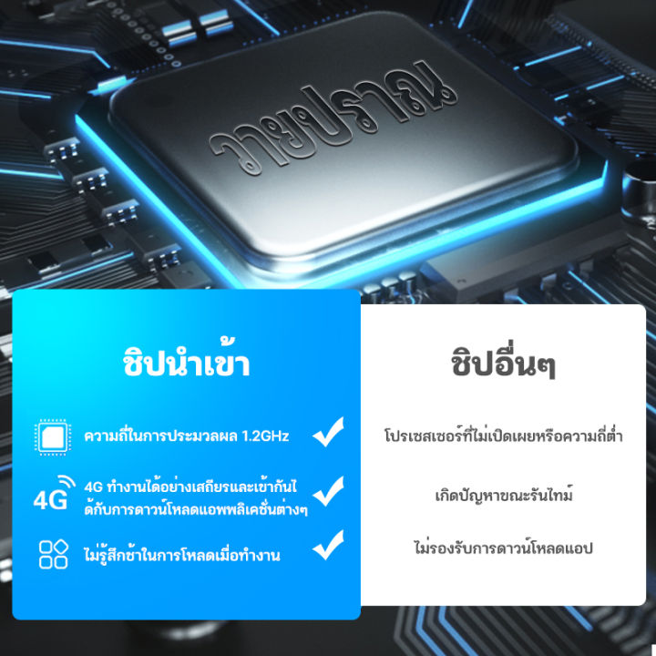 สินค้าใหม่ล่าสุด-จอแอนดรอย-จอandriod-9นิ้ว-4corecar-androidแท้-12-wifi-เวอร์ชั่น-แบ่ง2จอได้-ดู-youtube-เกมออนไลน์-รกล้องahd-องรับapple-carplay-จอแอนดรอยติดรถยน