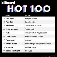 MP3 Billboard Hot 100 Singles Chart (12-August-2023) * CD-MP3 , USB-MP3*