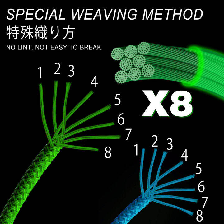 sougayilang-สายเอ็นตกปลาx8-pe-สายการประมง150เมตร350เมตรที่แข็งแกร่ง8เส้นถักสายการประมง-m-ultifilament-ทนทานสายการประมง