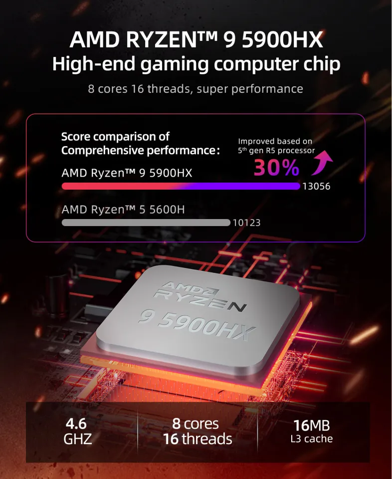 KAMRUI Ryzen Mini PC Gaming,32GB DDR5 Dual Channel 512GB SSD Mini Computer  Tower with AMD Ryzen 7 7735HS, Small Desktop Computers Support 4K Triple