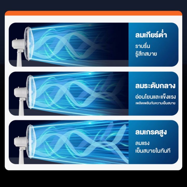 ไม่ใช้ไฟฟ้า-ลมแรงพัดลมโซล่าเซลล์-solar-fan-พัดลม-12-16-นิ้ว-5-ใบพัด-ใช้ไฟฟ้าได้-พัดลมอุตสาหกรรม-พัดลมพกพา-แบตเตอรี่ในตัว